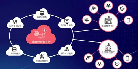 城市管理，数造未来 立得空间第4届合作伙伴大会助推应用软件服务发展