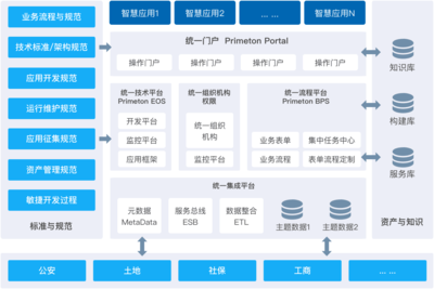 应用软件服务 数字化转型的赋能者与核心解决方案