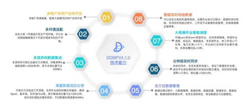 北京市第三批“专精特新”名单公布，未来科学城多家软件服务企业上榜